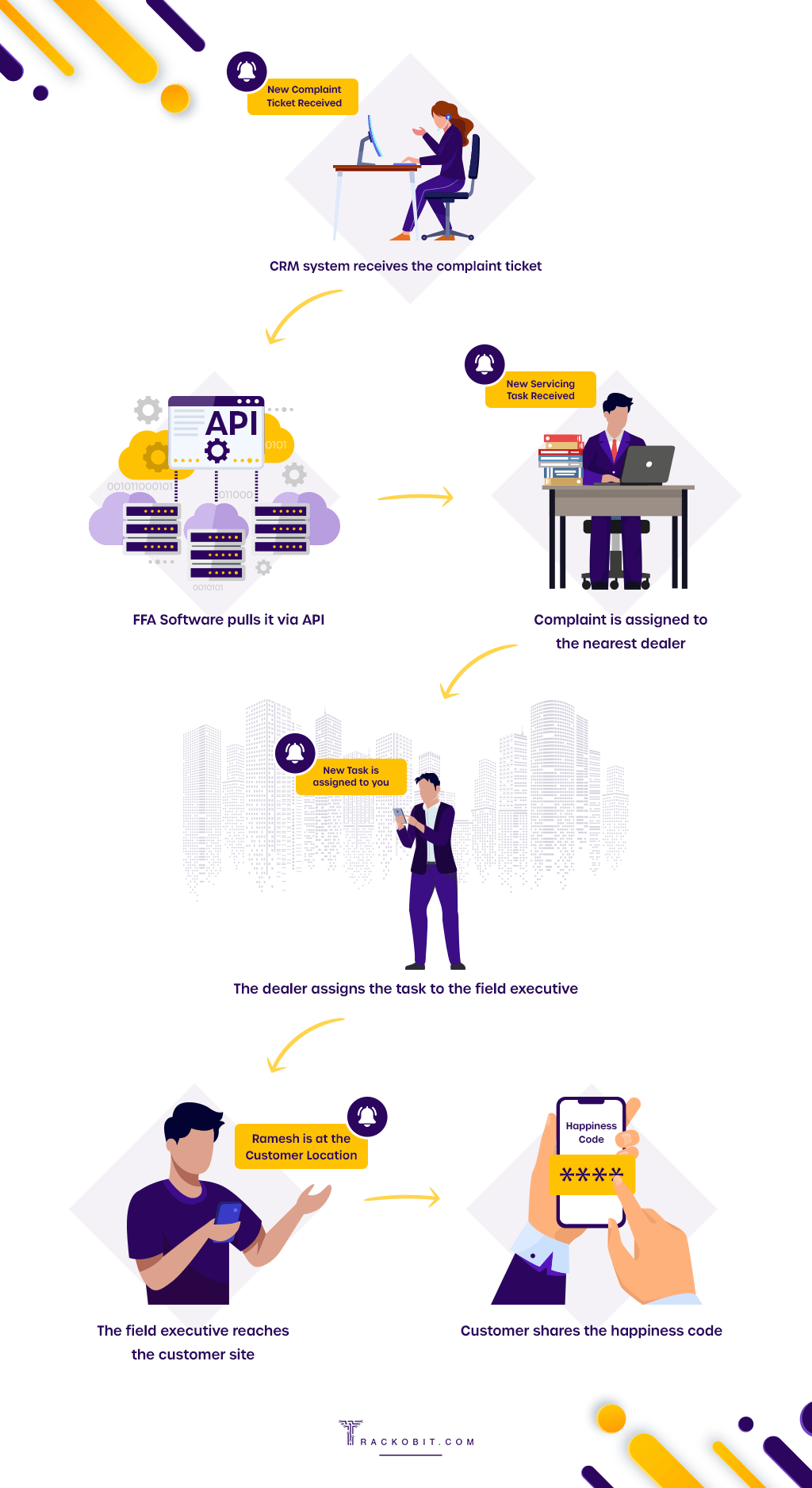 sales service automation software