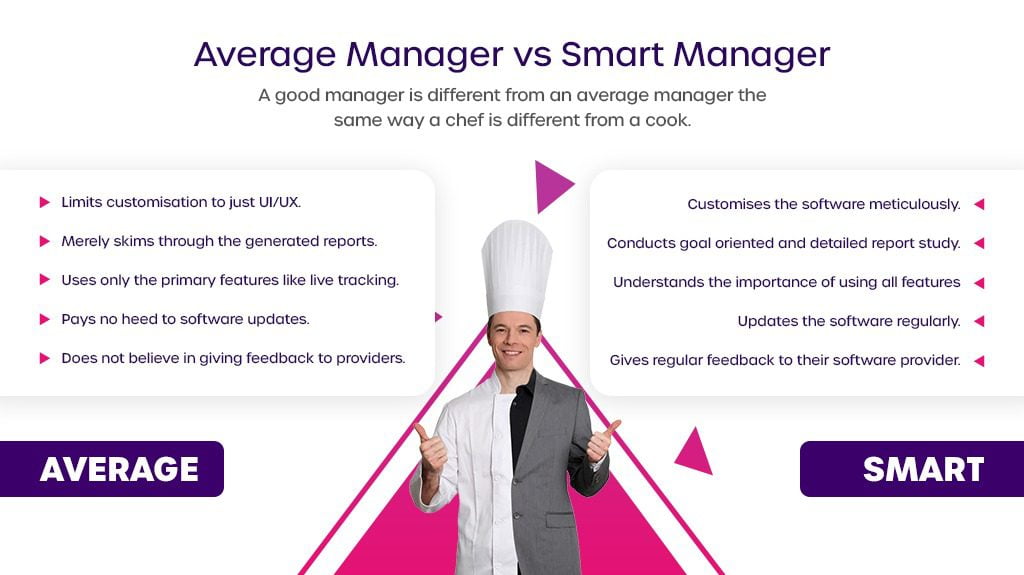 Average manager vs Smart Manager in Fleet Management Software
