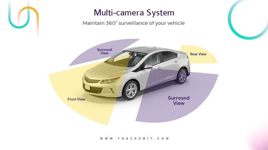 Multi-Camera System