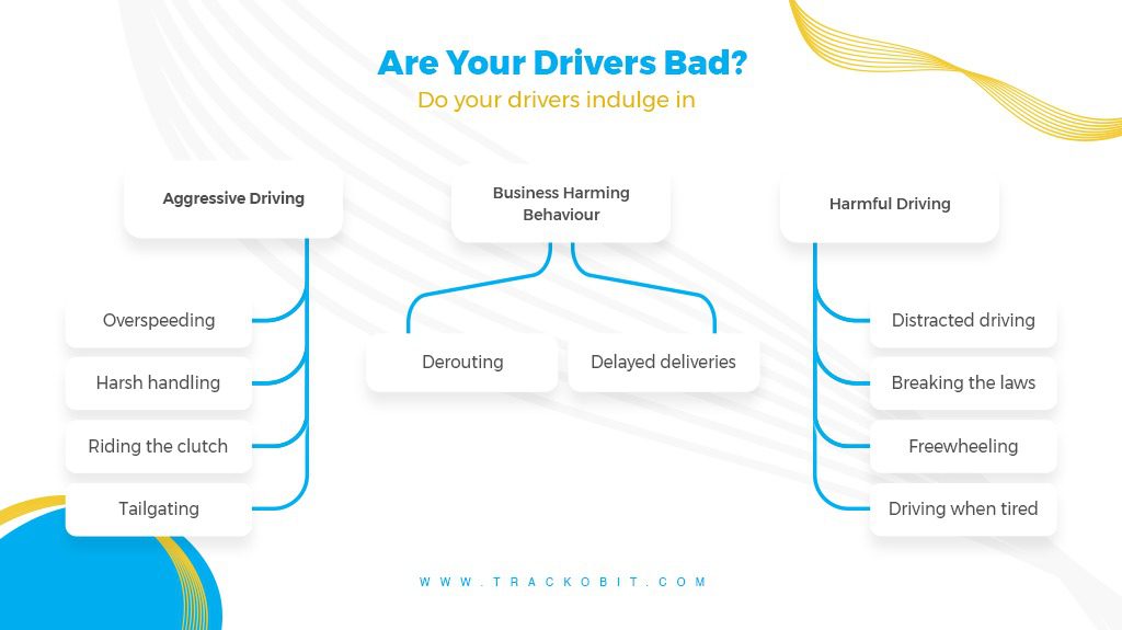 Are Your Drivers Bad