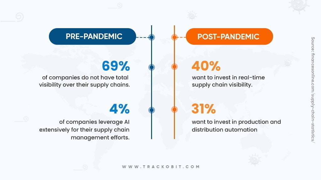 Why is Supply Chain Visibility Important?