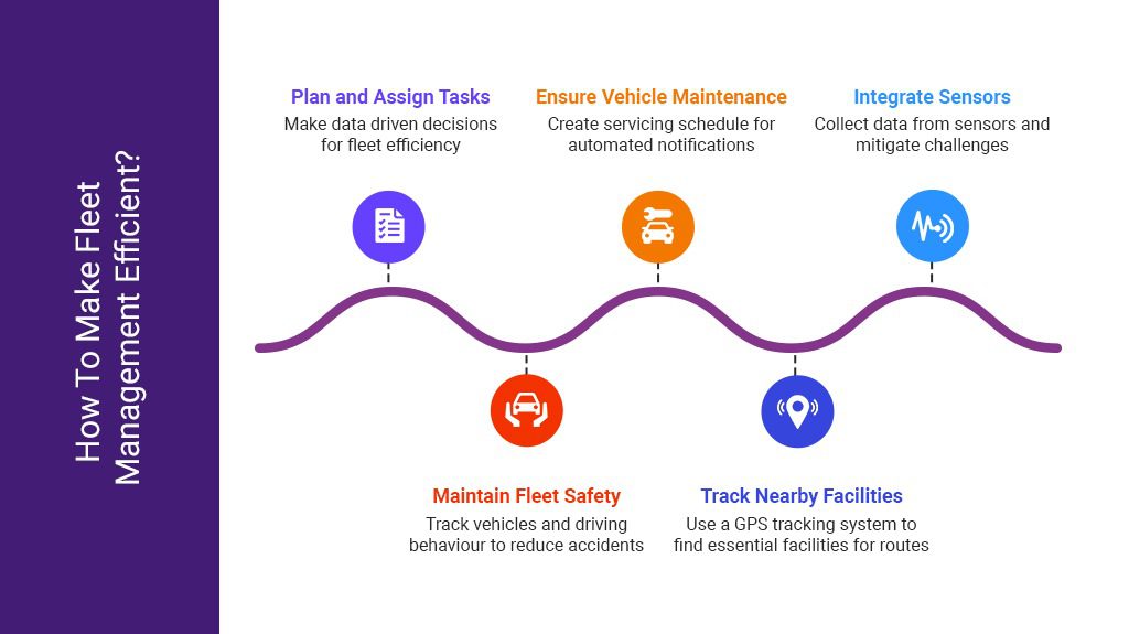 How to Make Fleet Management Efficient?
