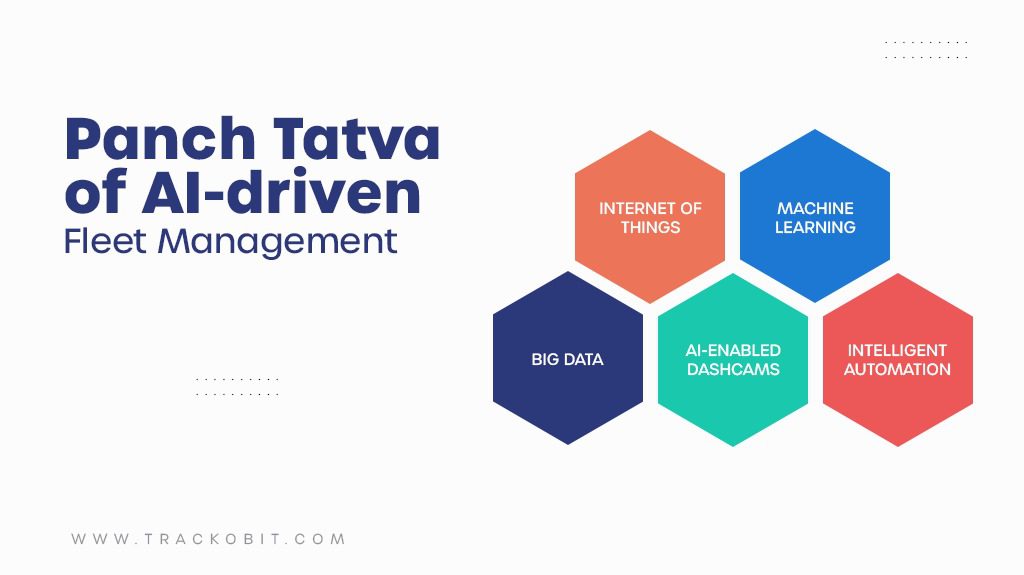 AI Driven Fleet Management