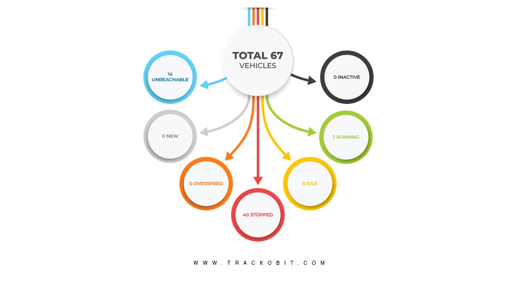 Total 67 Vehicle
