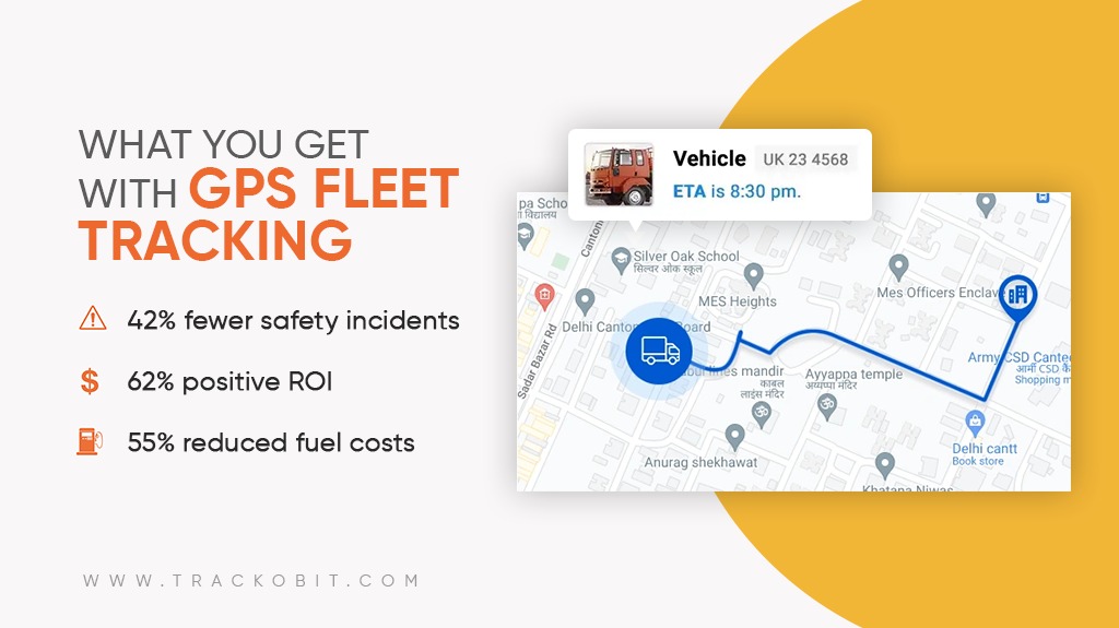 What you get with GPS Fleet Tracking