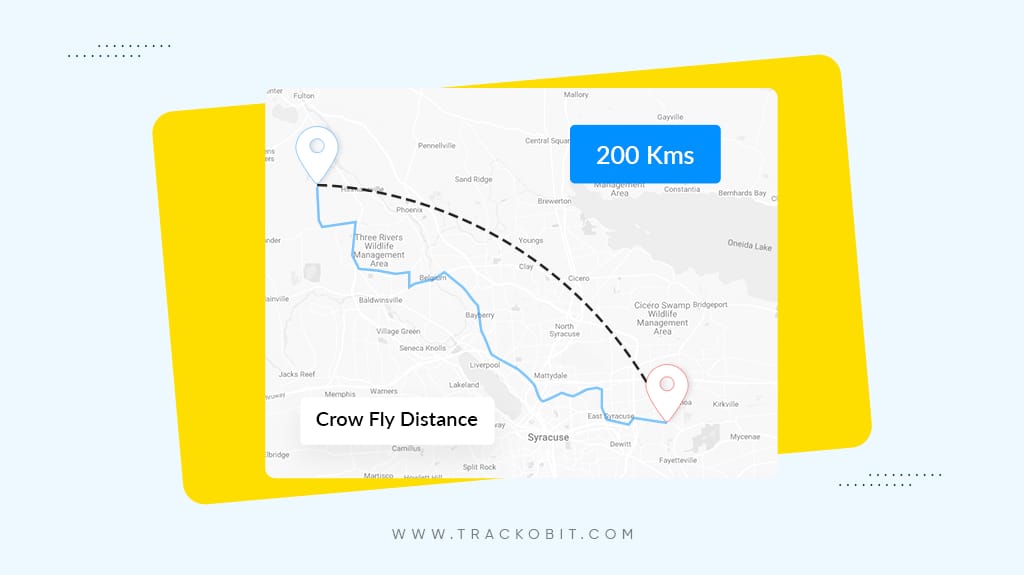 Distance Travelled by MR