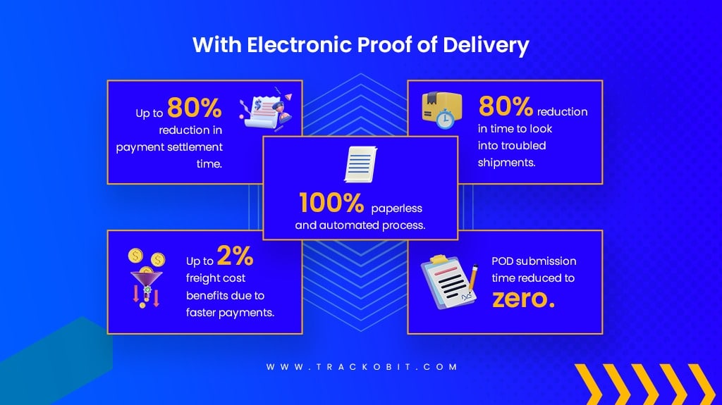 With Electronic Proof of Delivery