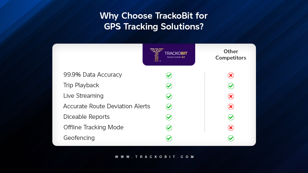 Why Choose TrackoBit for GPS Tracking Solutions