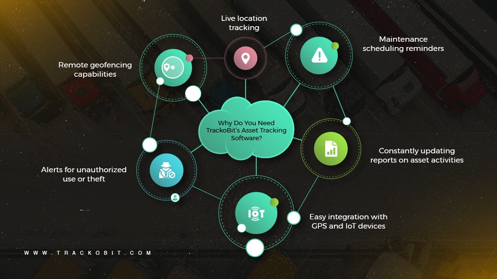 Why do you Need TrackoBit's Asset Tracking Software