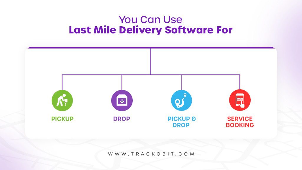 You Can Use Last Mile Delivery Software