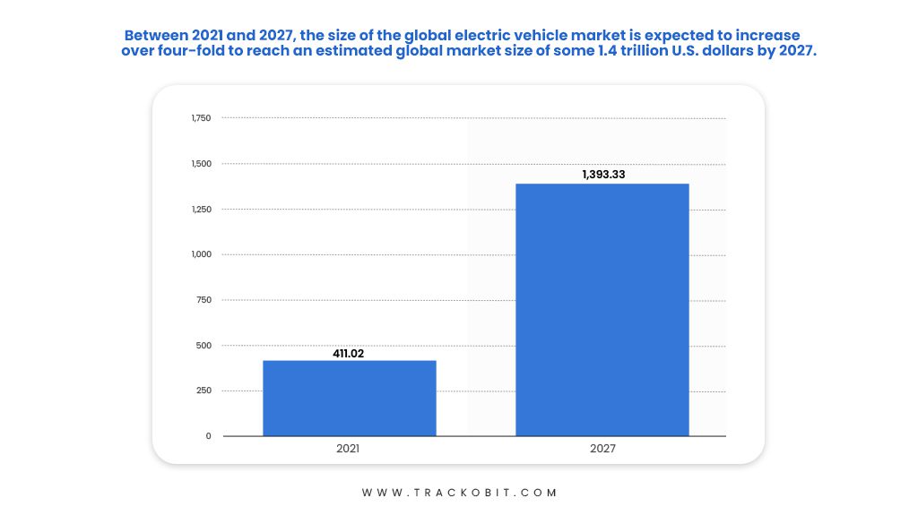 ev graph