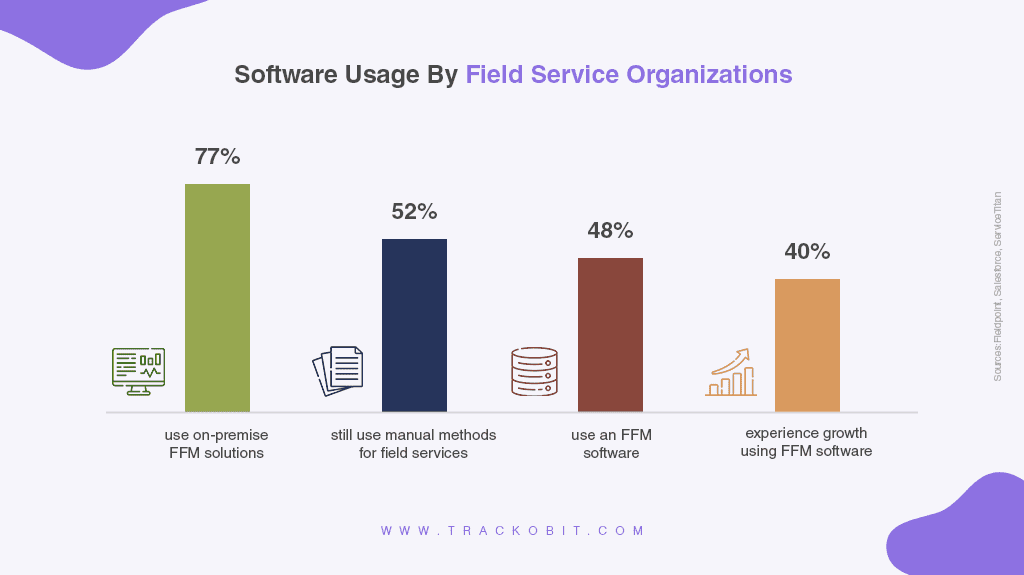 software uses by field service
